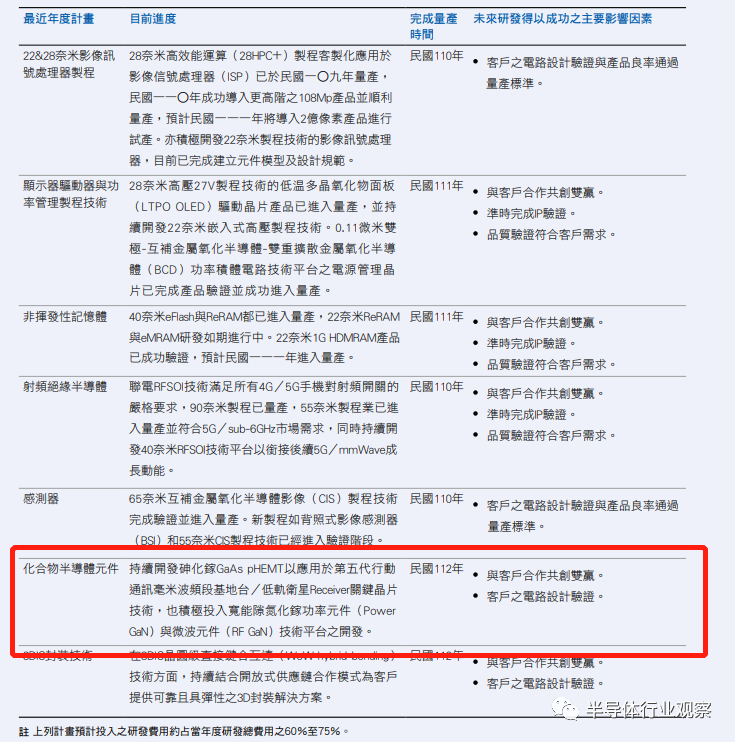圖源：聯(lián)電財報